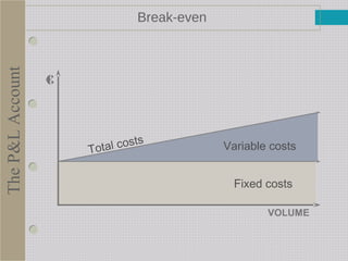 Break-even
VOLUME
€
Total costs
Fixed costs
Variable costs
TheP&LAccount
 