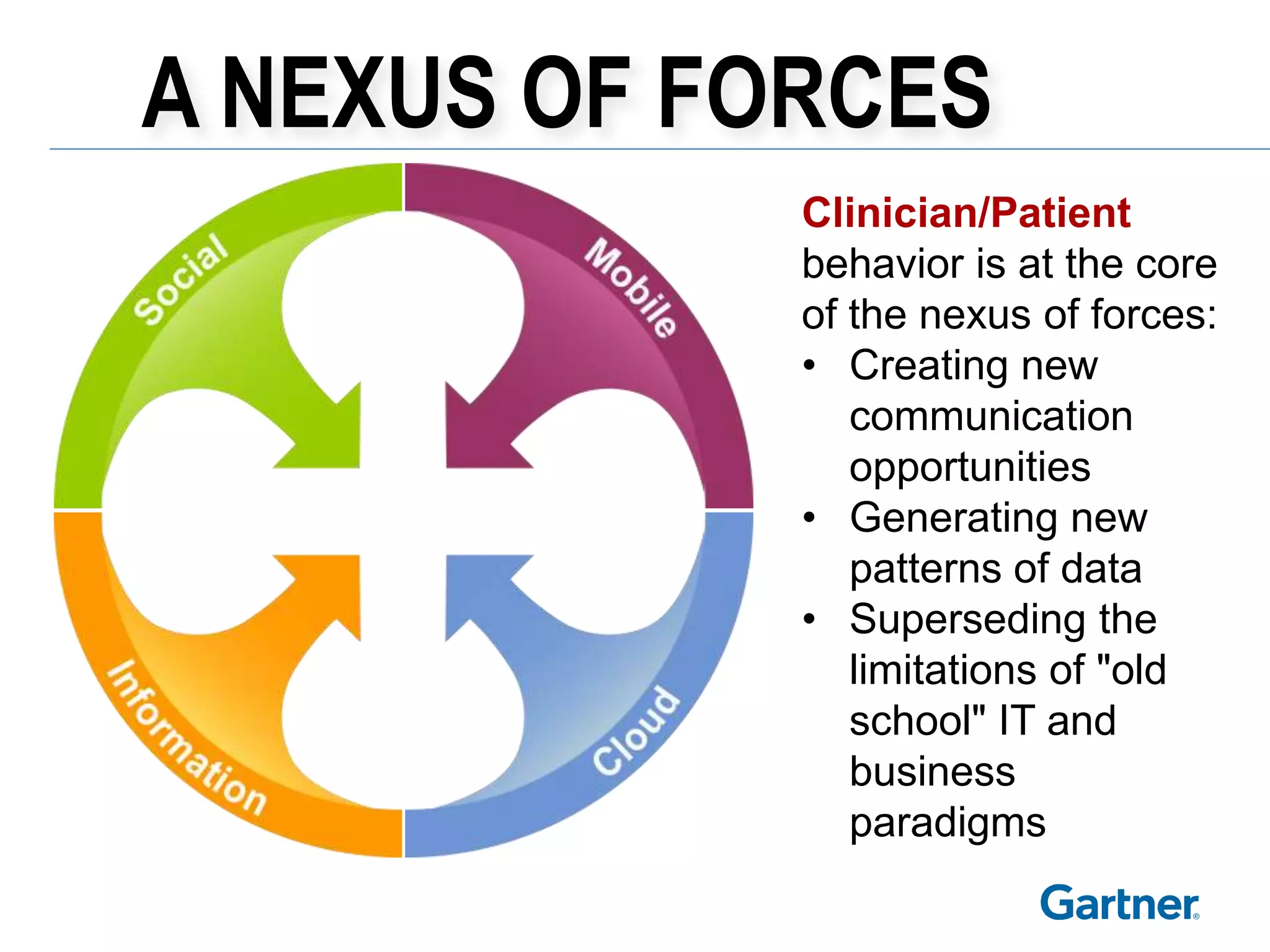 A NEXUS OF FORCES
             Clinician/Patient
             behavior is at the core
             of the nexus of forces:
             • Creating new
                communication
                opportunities
             • Generating new
                patterns of data
             • Superseding the
                limitations of "old
                school" IT and
                business
                paradigms
 