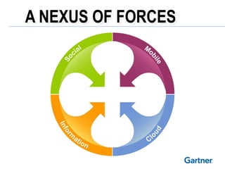 A NEXUS OF FORCES
 