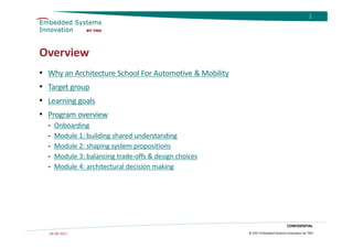 Architecture School for Automotive and Mobility | PDF