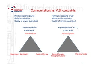 Lecture summary: architectures for baseband signal processing of ...