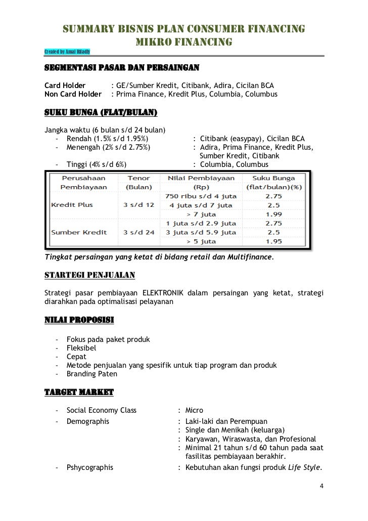 Summary Bisnis Plan Mikro Financing