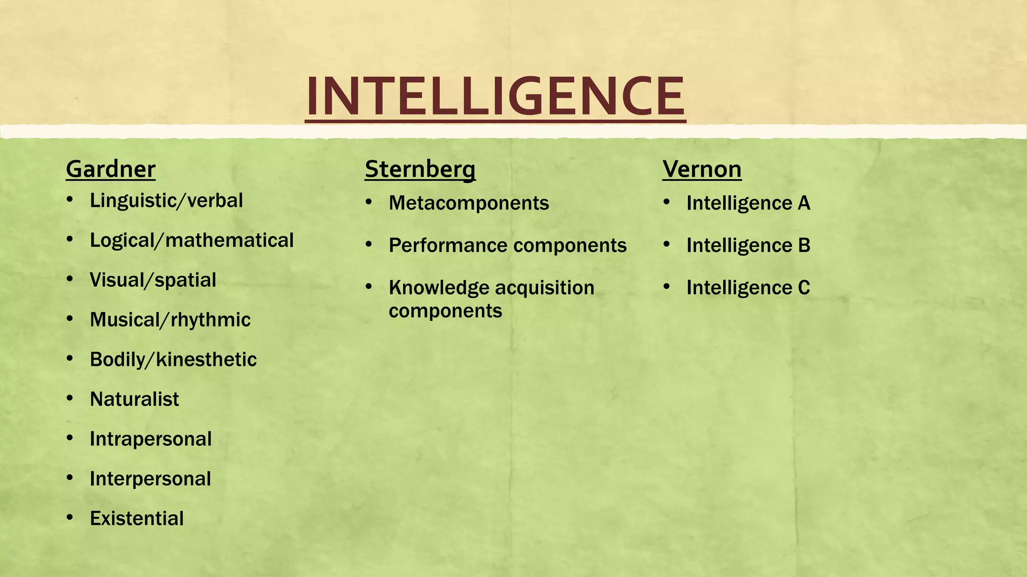 INTELLIGENCE
Gardner
• Linguistic/verbal
• Logical/mathematical
• Visual/spatial
• Musical/rhythmic
• Bodily/kinesthetic
• Naturalist
• Intrapersonal
• Interpersonal
• Existential
Sternberg
• Metacomponents
• Performance components
• Knowledge acquisition
components
Vernon
• Intelligence A
• Intelligence B
• Intelligence C
 