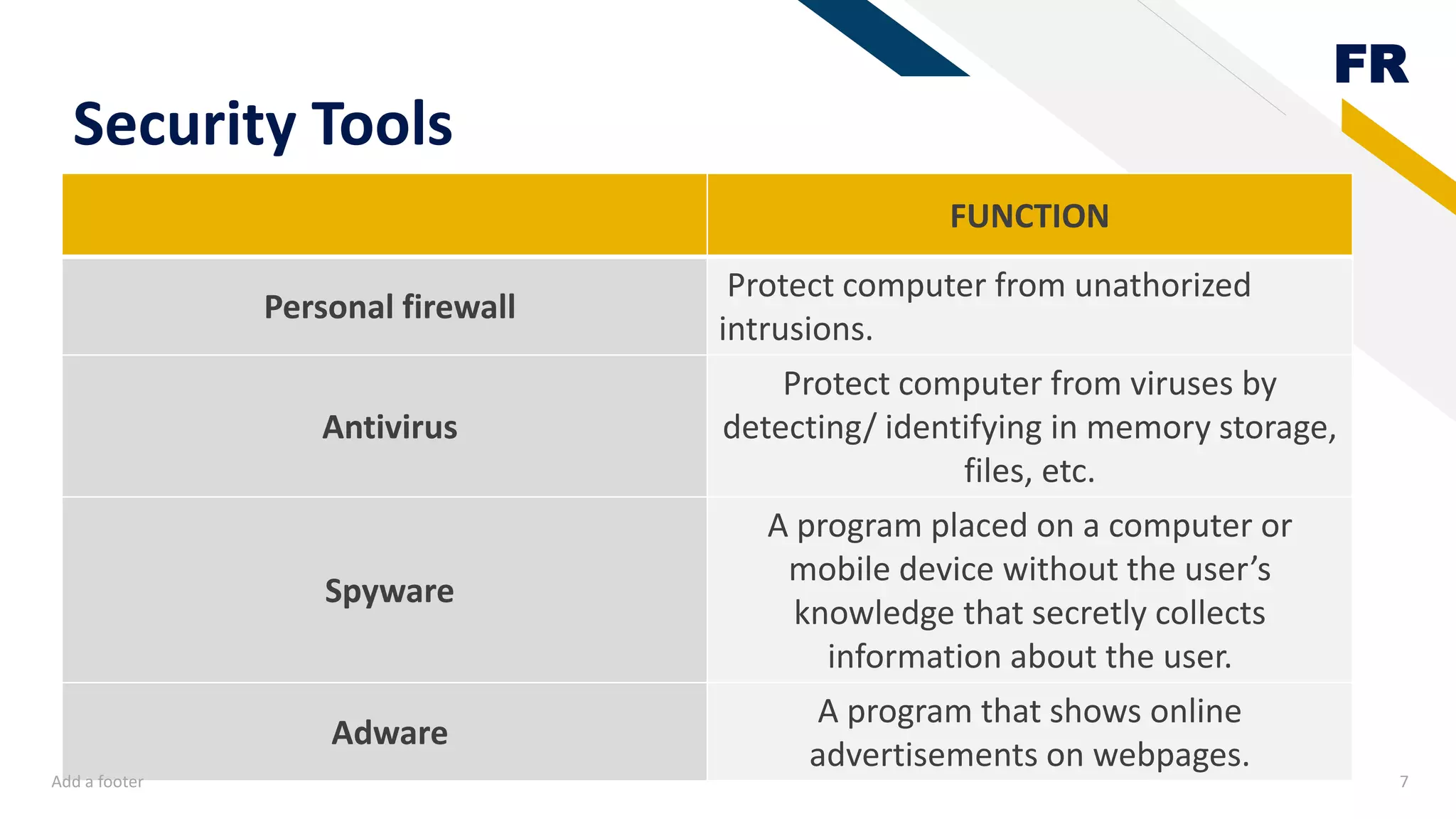 FR
Security Tools
FUNCTION
Personal firewall
Protect computer from unathorized
intrusions.
Antivirus
Protect computer from viruses by
detecting/ identifying in memory storage,
files, etc.
Spyware
A program placed on a computer or
mobile device without the user’s
knowledge that secretly collects
information about the user.
Adware
A program that shows online
advertisements on webpages.
Add a footer 7
 