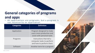 General categories of programs
and apps
• A ll ap p lication s are p rog rams, b u t a p rog ram is
n ot n ec essarily an ap p lication .
Add a footer 2
Categories Definition
Application Program designed to make
users more productive and
assist with personal tasks
Programs Instructions that tell a
computer tasks to perform
and how to perform them
Software Another term for a program
 
