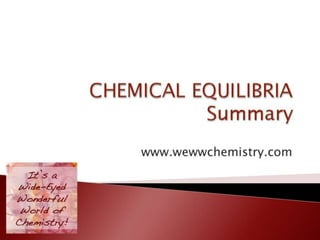 Chemical Equilibria