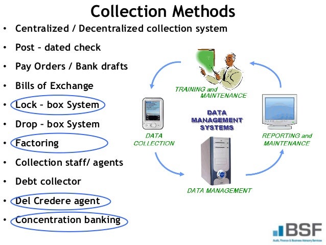 Accounts Receivable Collection Process Flow Chart