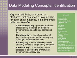 Summary data modelling | PPT