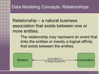 Data Modeling Concepts: Relationships
Relationship – a natural business
association that exists between one or
more entities.
The relationship may represent an event that
links the entities or merely a logical affinity
that exists between the entities.
 