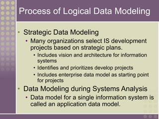 Process of Logical Data Modeling
• Strategic Data Modeling
• Many organizations select IS development
projects based on strategic plans.
• Includes vision and architecture for information
systems
• Identifies and prioritizes develop projects
• Includes enterprise data model as starting point
for projects
• Data Modeling during Systems Analysis
• Data model for a single information system is
called an application data model.
 