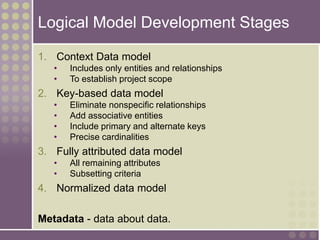 Logical Model Development Stages
1. Context Data model
• Includes only entities and relationships
• To establish project scope
2. Key-based data model
• Eliminate nonspecific relationships
• Add associative entities
• Include primary and alternate keys
• Precise cardinalities
3. Fully attributed data model
• All remaining attributes
• Subsetting criteria
4. Normalized data model
Metadata - data about data.
 