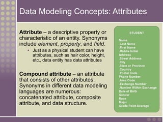 Data Modeling Concepts: Attributes
Attribute – a descriptive property or
characteristic of an entity. Synonyms
include element, property, and field.
• Just as a physical student can have
attributes, such as hair color, height,
etc., data entity has data attributes
Compound attribute – an attribute
that consists of other attributes.
Synonyms in different data modeling
languages are numerous:
concatenated attribute, composite
attribute, and data structure.
 