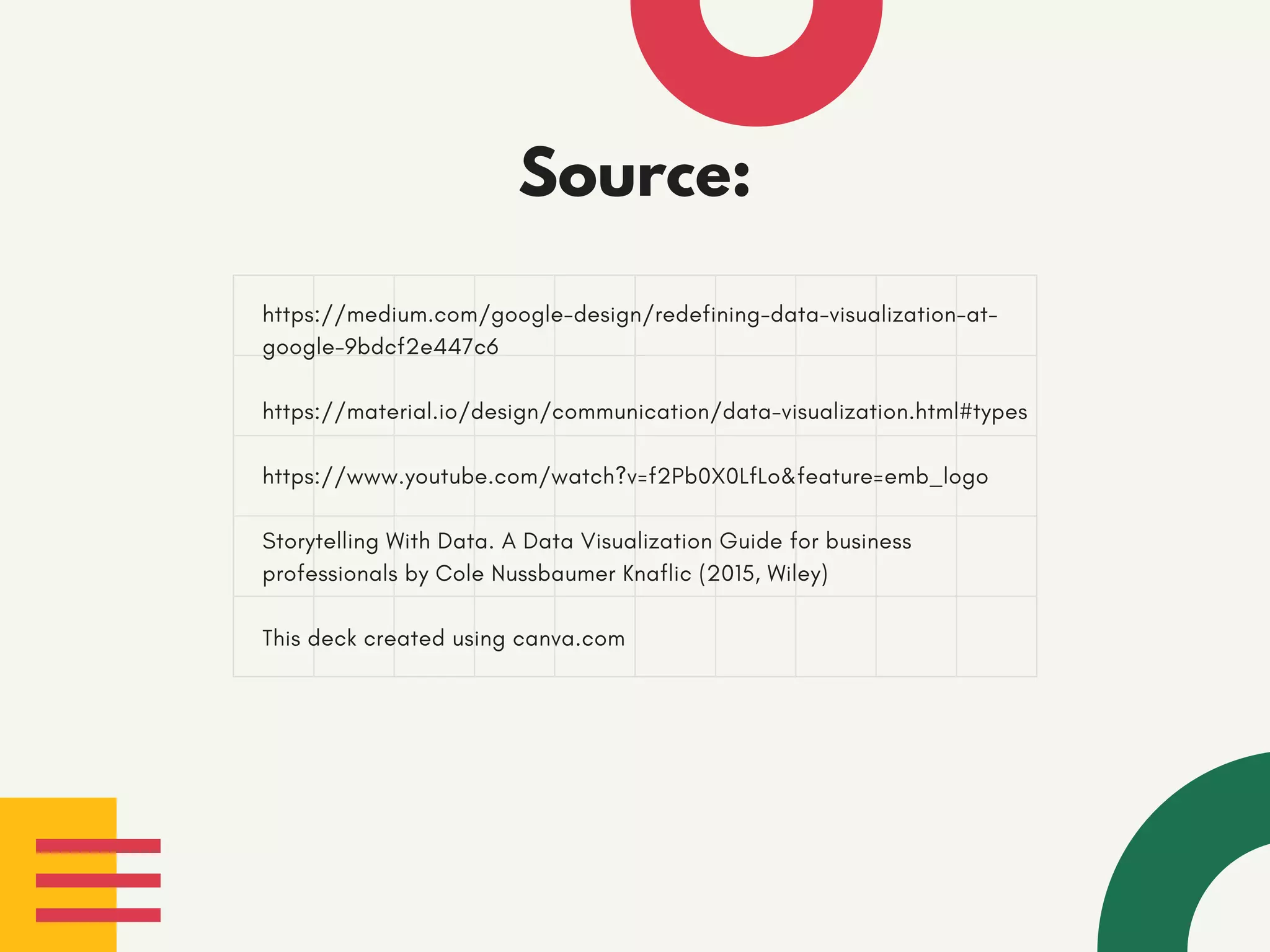 https://medium.com/google-design/redefining-data-visualization-at-
google-9bdcf2e447c6
https://material.io/design/communication/data-visualization.html#types
https://www.youtube.com/watch?v=f2Pb0X0LfLo&feature=emb_logo
Storytelling With Data. A Data Visualization Guide for business
professionals by Cole Nussbaumer Knaflic (2015, Wiley)
This deck created using canva.com
Source:
 