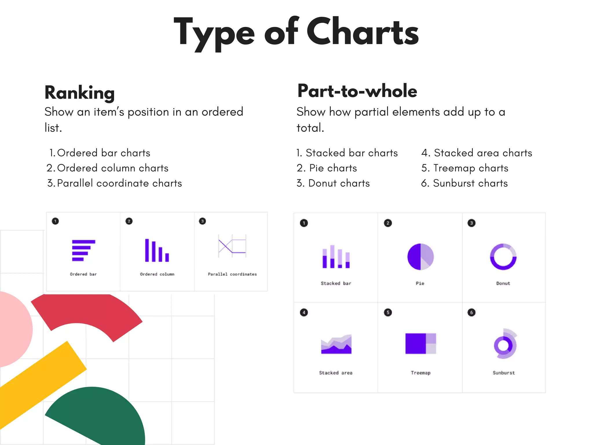 Summary data visualization | PPT