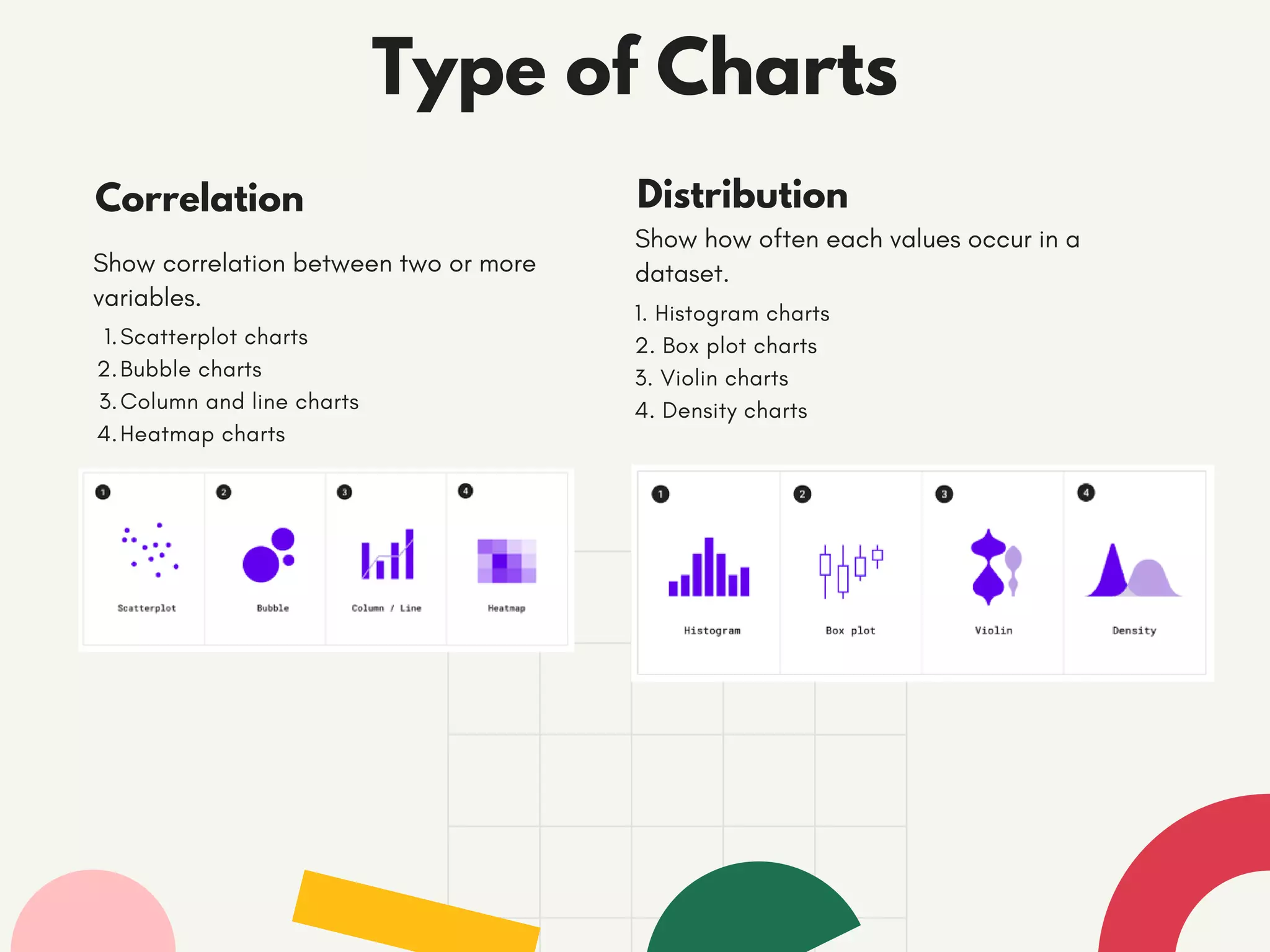 Summary data visualization | PPT