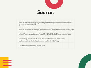 https://medium.com/google-design/redefining-data-visualization-at-
google-9bdcf2e447c6
https://material.io/design/communication/data-visualization.html#types
https://www.youtube.com/watch?v=f2Pb0X0LfLo&feature=emb_logo
Storytelling With Data. A Data Visualization Guide for business
professionals by Cole Nussbaumer Knaflic (2015, Wiley)
This deck created using canva.com
Source:
 