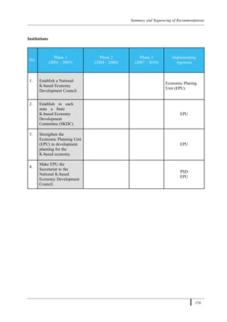 Summary Devp K-Based Human Resources | PDF