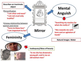 Mirror Analysis Summaries of Sylvia Plath's Poetry | PPTX