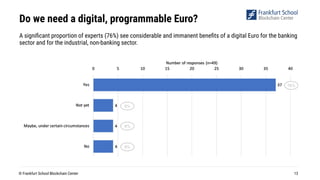 The Digital Programmable Euro, Libra and CBDC: Implications for European Banks