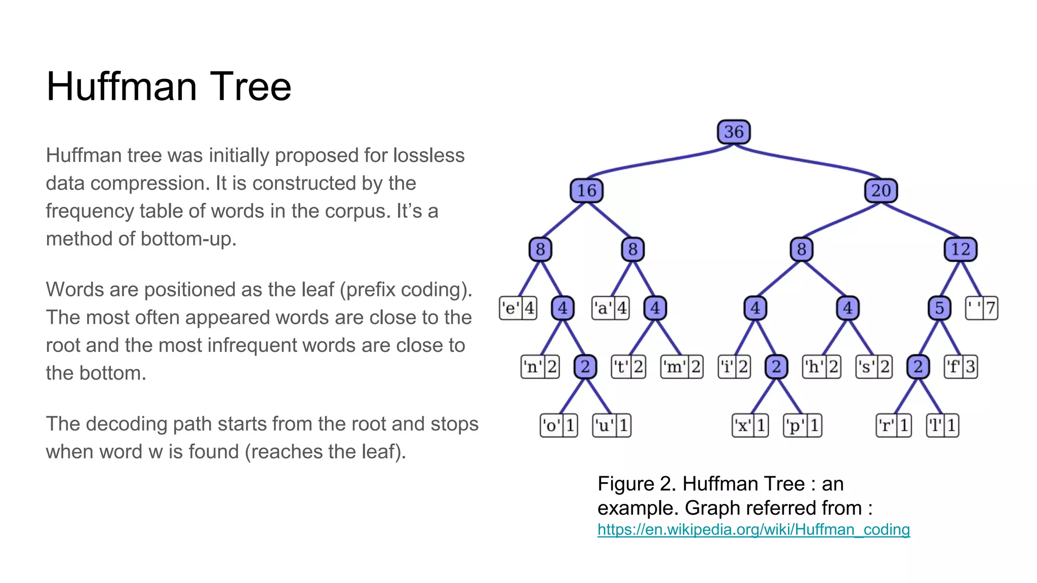 Huffman Tree
Huffman tree was initially proposed for lossless
data compression. It is constructed by the
frequency table of words in the corpus. It’s a
method of bottom-up.
Words are positioned as the leaf (prefix coding).
The most often appeared words are close to the
root and the most infrequent words are close to
the bottom.
The decoding path starts from the root and stops
when word w is found (reaches the leaf).
Figure 2. Huffman Tree : an
example. Graph referred from :
https://en.wikipedia.org/wiki/Huffman_coding
 