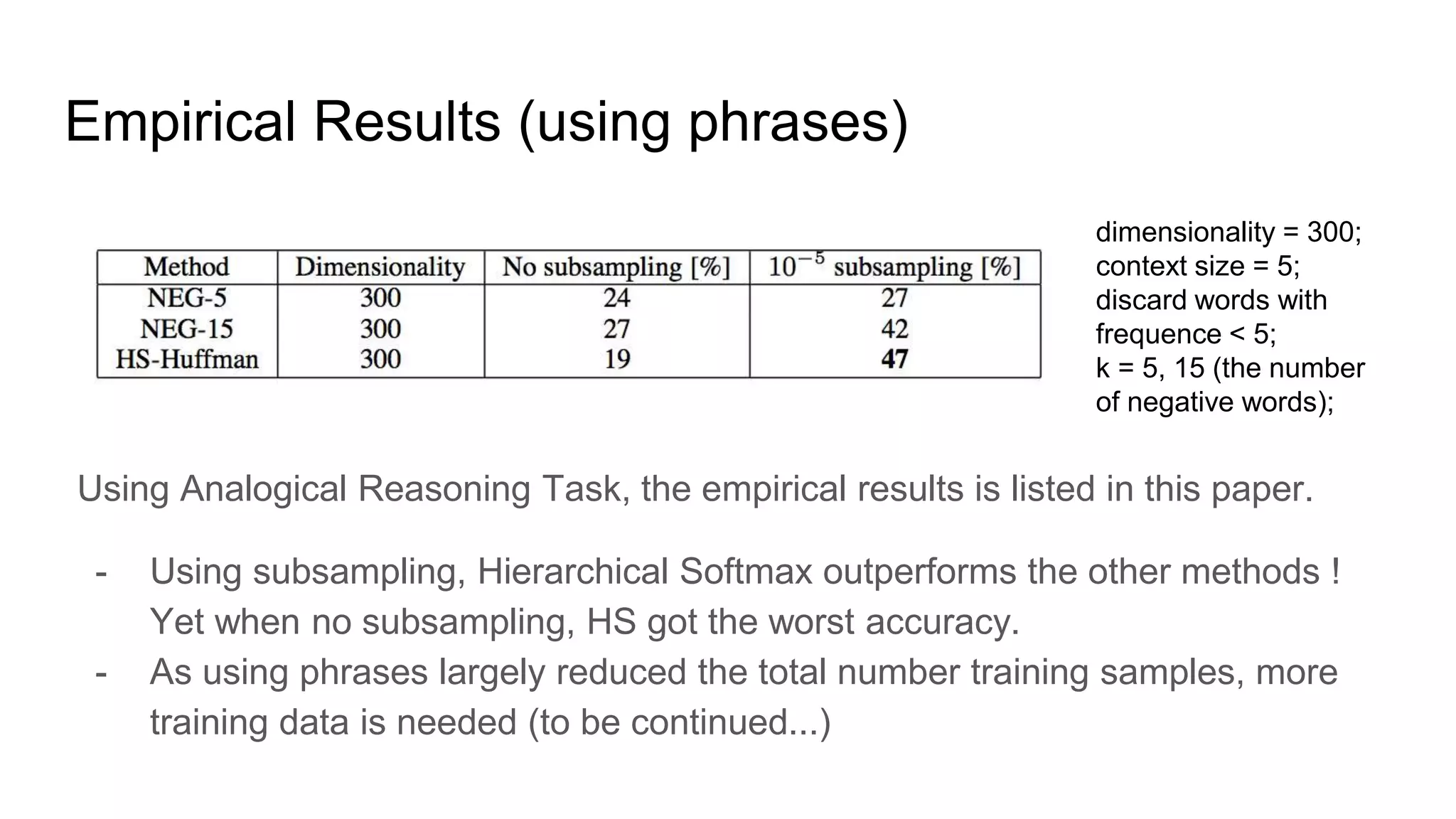 Empirical Results (using phrases)
Using Analogical Reasoning Task, the empirical results is listed in this paper.
- Using subsampling, Hierarchical Softmax outperforms the other methods !
Yet when no subsampling, HS got the worst accuracy.
- As using phrases largely reduced the total number training samples, more
training data is needed (to be continued...)
dimensionality = 300;
context size = 5;
discard words with
frequence < 5;
k = 5, 15 (the number
of negative words);
 