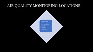 AIR QUALITY MONITORING LOCATIONS
Kondkel
• 1km Southeast
• Rural,
• Downwind
direction
Khamaria
Mining
• Lease Area
• South direction,
• Rural
Saraitola
• 2km Southwest
• Rural,
• crosswind
direction
Karuwahi
• 0.5 km West
• Rural
• Upwind
direction
 