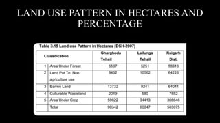 LAND USE PATTERN IN HECTARES AND
PERCENTAGE
 