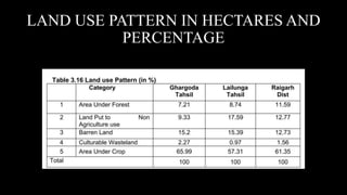 LAND USE PATTERN IN HECTARES AND
PERCENTAGE
 