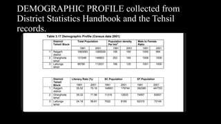 DEMOGRAPHIC PROFILE collected from
District Statistics Handbook and the Tehsil
records.
 