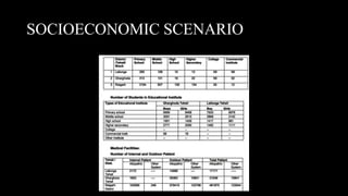 SOCIOECONOMIC SCENARIO
 