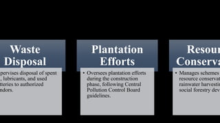 Waste
Disposal
upervises disposal of spent
l, lubricants, and used
tteries to authorized
ndors.
Plantation
Efforts
• Oversees plantation efforts
during the construction
phase, following Central
Pollution Control Board
guidelines.
Resour
Conserva
• Manages schemes
resource conservat
rainwater harvestin
social forestry deve
 