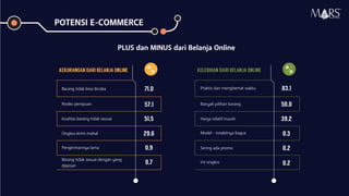 PLUS dan MINUS dari Belanja Online
Barang tidak bisa dicoba 71,0
Resiko penipuan 57,1
Kualitas barang tidak sesuai 51,5
Ongkos kirim mahal 29,6
Pengirimannya lama 0,9
Barang tidak sesuai dengan yang
dipesan
0,7
POTENSI E-COMMERCE
KEKURANGAN DARI BELANJA ONLINE %
Praktis dan menghemat waktu 83,1
Banyak pilihan barang 50,0
Harga relatif murah 39,2
Model - modelnya bagus 0,3
Sering ada promo 0,2
Irit ongkos 0,2
KELEBIHAN DARI BELANJA ONLINE %
Research Specialist
 