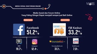 Media Sosial dan Forum Online
Yang Paling Diingat Dapat menjadi tempat Jual Beli Online
Media Sosial Forum Online
Facebook
Instagram
51,2%
12,4%
BBM
19,7%
FJB Kaskus
DetikForum
33,2%
7,0%
Forumjualbeli.com
31,1%
MEDIA SOSIAL DAN FORUM ONLINE
Research Specialist
 