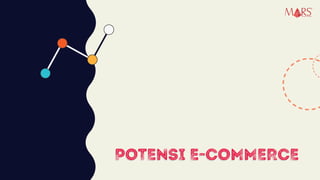 POTENSI E-COMMERCEPOTENSI E-COMMERCE
Research Specialist
 