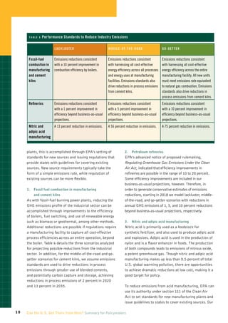tabl e 6   Performance Standards to Reduce Industry Emissions

                        L acklust e r                         M iddl e - o f -th e - R o ad            G o - G e tt e r


      Fossil-fuel       Emissions reductions consistent       Emissions reductions consistent          Emissions reductions consistent
      combustion in     with a 10 percent improvement in      with harnessing all cost-effective       with harnessing all cost-effective
      manufacturing     combustion efficiency by boilers.     energy efficiency across all processes   energy efficiency across the entire
      and cement                                              and energy uses at manufacturing         manufacturing facility. All new units
      kilns                                                   facilities. Emissions standards also     must meet emissions rate equivalent
                                                              drive reductions in process emissions    to natural gas combustion. Emissions
                                                              from cement kilns.                       standards also drive reductions in
                                                                                                       process emissions from cement kilns.
      Refineries        Emissions reductions consistent       Emissions reductions consistent          Emissions reductions consistent
                        with a 1 percent improvement in       with a 5 percent improvement in          with a 10 percent improvement in
                        efficiency beyond business-as-usual   efficiency beyond business-as-usual      efficiency beyond business-as-usual
                        projections.                          projections.                             projections.
      Nitric and    A 13 percent reduction in emissions.      A 56 percent reduction in emissions.     A 75 percent reduction in emissions.
      adipic acid
      manufacturing


     plants, this is accomplished through EPA’s setting of                  2.	 Petroleum refineries
     standards for new sources and issuing regulations that                 EPA’s advanced notice of proposed rulemaking,
     provide states with guidelines for covering existing                   Regulating Greenhouse Gas Emissions Under the Clean
     sources. New source requirements typically take the                    Air Act, indicated that efficiency improvements in
     form of a simple emissions rate, while regulation of                   refineries are possible in the range of 10 to 20 percent.
     existing sources can be more flexible.                                 Some efficiency improvements are included in our
                                                                            business-as-usual projections, however. Therefore, in
     1.	 Fossil fuel combustion in manufacturing                            order to generate conservative estimates of emissions
         and cement kilns                                                   reductions, starting in 2018 we model lackluster, middle-
     As with fossil-fuel burning power plants, reducing the                 of-the-road, and go-getter scenarios with reductions in
     GHG emissions profile of the industrial sector can be                  annual GHG emissions of 1, 5, and 10 percent reductions
     accomplished through improvements to the efficiency                    beyond business-as-usual projections, respectively.
     of boilers, fuel switching, and use of renewable energy
     such as biomass or geothermal, among other methods.                    3.	 Nitric and adipic acid manufacturing
     Additional reductions are possible if regulations require              Nitric acid is primarily used as a feedstock for
     a manufacturing facility to capture all cost-effective                 synthetic fertilizer, and also used to produce adipic acid
     process efficiencies across an entire operation, beyond                and explosives. Adipic acid is used in the production of
     the boiler. Table 6 details the three scenarios analyzed               nylon and is a flavor enhancer in foods. The production
     for projecting possible reductions from the industrial                 of both compounds leads to emissions of nitrous oxide,
     sector. In addition, for the middle-of-the-road and go-                a potent greenhouse gas. Though nitric and adipic acid
     getter scenarios for cement kilns, we assume emissions                 manufacturing makes up less than 0.5 percent of total
     standards are used to drive reductions in process                      U.S. global warming pollution, there are opportunities
     emissions through greater use of blended cements,                      to achieve dramatic reductions at low cost, making it a
     and potentially carbon capture and storage, achieving                  good target for policy.
     reductions in process emissions of 2 percent in 2020
     and 13 percent in 2035.                                                To reduce emissions from acid manufacturing, EPA can
                                                                            use its authority under section 111 of the Clean Air
                                                                            Act to set standards for new manufacturing plants and
                                                                            issue guidelines to states to cover existing sources. Our

18   Can the U.S. Get There from Here? Summary for Policymakers
 