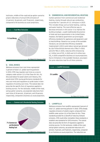 Can the U.S. Get There from Here? Summary for Policymakers                        19




lackluster, middle-of-the-road and go-getter scenarios                       H.	 Commercial and Residential Heating
project reductions of annual GHG emissions of                                Carbon pollution from commercial and residential
13 percent, 56 percent, and 75 percent, respectively,                        heating, mostly through natural gas combustion,
compared to the business-as-usual projections.                               accounted for 7 percent of U.S. emissions in 2010.
                                                                             This includes things such as home heating, cooking,
                                                                             and water heating. The most effective way to
 figur e 1 4   C
                oal Mine Emissions                                          decrease emissions in this sector is to improve the
                                                                             building envelope—a path traditionally the province
                                                                             of state and local governments in the United States.
                                                                             However, the federal government can promulgate
 1%  oal Mining
    C                                                                        efficiency standards for appliances and equipment used
                                                                             to heat buildings. Based on our survey of the available
                                                                             literature, we conclude that efficiency standards
                                                                             implemented in 2015 could reduce natural gas demand
                                                                             by 126 Trillion British thermal units (TBtu) in 2025
                                                                             and 235 TBtu in 2035, reducing GHG emissions by
                                                                             6.7 million tons of CO2 in 2025 and 12.5 million tons
                                                                             CO2 in 2035 compared to business-as-usual projections.
                                                                             Due to limitations in the available literature, we project
                                      As a Share of U.S. Emissions in 2010
                                                                             the same reductions level for all three scenarios.

G.	 Coal Mines
Methane emissions from coal mines represented                                  figur e 1 6   L
                                                                                              andfill Emissions
1 percent of total U.S. global warming pollution
in 2010. EPA may regulate coal mines as a source
category under section 111 of the Clean Air Act. As                            2% L andfills
discussed above for power plants and industry, this
would entail EPA issuing performance standards for
new coal mines and regulations to guide states in their
regulation of existing coal mines. The statute does not
prescribe the specific form of regulations applied to
existing sources. For the lackluster, middle-of-the-road,
and go-getter scenarios, we projected reductions from
coal mines of 24 percent, 32 percent, and 39 percent,
respectively, compared to business-as-usual projections.                                                           As a Share of U.S. Emissions in 2010



 figur e 1 5   C
                ommercial  Residential Heating Emissions
                                                                             i.	Landfills
                                                                             Methane emissions from landfills represented 2 percent of
                                                                             total U.S. global warming pollution in 2010. EPA already
                                                                             regulates emissions of volatile organic compounds from
                                                                             landfills under section 111 of the Clean Air Act. These
                                                                             standards provide the co-benefit of reducing methane
                                                                             emissions. EPA could either strengthen those standards or
                                                                             establish new standards for GHG emissions. The statute
7% Commercial                                                               does not prescribe the form of regulations applied to
    and Residential                                                          existing sources. For the lackluster, middle-of-the-road,
    Heating Fuel                                                             and go-getter scenarios, we projected reductions of 5
                                                                             percent, 9 percent, and 9 percent, respectively, compared
                                      As a Share of U.S. Emissions in 2010   to our business-as-usual projections. The reductions we
 