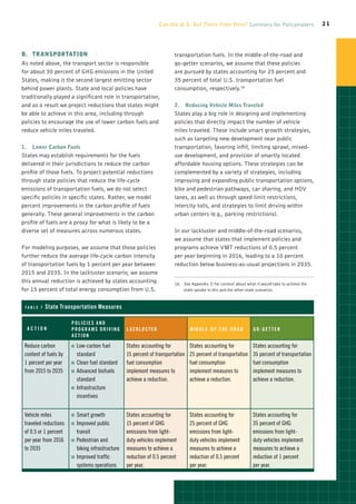 Can the U.S. Get There from Here? Summary for Policymakers                         21




B.	Transportation                                                        transportation fuels. In the middle-of-the-road and
As noted above, the transport sector is responsible                      go-getter scenarios, we assume that these policies
for about 30 percent of GHG emissions in the United                      are pursued by states accounting for 25 percent and
States, making it the second largest emitting sector                     35 percent of total U.S. transportation fuel
behind power plants. State and local policies have                       consumption, respectively.18
traditionally played a significant role in transportation,
and as a result we project reductions that states might                  2.	 Reducing Vehicle Miles Traveled
be able to achieve in this area, including through                       States play a big role in designing and implementing
policies to encourage the use of lower carbon fuels and                  policies that directly impact the number of vehicle
reduce vehicle miles traveled.                                           miles traveled. These include smart growth strategies,
                                                                         such as targeting new development near public
1.	 Lower Carbon Fuels                                                   transportation, favoring infill, limiting sprawl, mixed-
States may establish requirements for the fuels                          use development, and provision of smartly located
delivered in their jurisdictions to reduce the carbon                    affordable housing options. These strategies can be
profile of those fuels. To project potential reductions                  complemented by a variety of strategies, including
through state policies that reduce the life-cycle                        improving and expanding public transportation options,
emissions of transportation fuels, we do not select                      bike and pedestrian pathways, car sharing, and HOV
specific policies in specific states. Rather, we model                   lanes, as well as through speed limit restrictions,
percent improvements in the carbon profile of fuels                      intercity tolls, and strategies to limit driving within
generally. These general improvements in the carbon                      urban centers (e.g., parking restrictions).
profile of fuels are a proxy for what is likely to be a
diverse set of measures across numerous states.                          In our lackluster and middle-of-the-road scenarios,
                                                                         we assume that states that implement policies and
For modeling purposes, we assume that those policies                     programs achieve VMT reductions of 0.5 percent
further reduce the average life-cycle carbon intensity                   per year beginning in 2016, leading to a 10 percent
of transportation fuels by 1 percent per year between                    reduction below business-as-usual projections in 2035.
2015 and 2035. In the lackluster scenario, we assume
this annual reduction is achieved by states accounting                   18.   ee Appendix II for context about what it would take to achieve the
                                                                              S
for 15 percent of total energy consumption from U.S.                          state uptake in this and the other state scenarios.



 tabl e 7   State Transportation Measures

                       P o lici e s and
  A cti o n            P r o grams D riving       L acklust e r                  M iddl e - o f -th e - R o ad      G o - G e tt e r
                       A cti o n

 Reduce carbon         OO Low-carbon   fuel       States accounting for          States accounting for              States accounting for
 content of fuels by      standard                15 percent of transportation   25 percent of transportation       35 percent of transportation
 1 percent per year    OO Clean fuel standard     fuel consumption               fuel consumption                   fuel consumption
 from 2015 to 2035     OO Advanced biofuels       implement measures to          implement measures to              implement measures to
                          standard                achieve a reduction.           achieve a reduction.               achieve a reduction.
                       OO Infrastructure

                          incentives


 Vehicle miles         OO Smart    growth         States accounting for          States accounting for              States accounting for
 traveled reductions   OO Improved    public      15 percent of GHG              25 percent of GHG                  35 percent of GHG
 of 0.5 or 1 percent     transit                  emissions from light-          emissions from light-              emissions from light-
 per year from 2016    OO Pedestrian  and         duty vehicles implement        duty vehicles implement            duty vehicles implement
 to 2035                  biking infrastructure   measures to achieve a          measures to achieve a              measures to achieve a
                       OO Improved traffic        reduction of 0.5 percent       reduction of 0.5 percent           reduction of 1 percent
                          systems operations      per year.                      per year.                          per year.
 