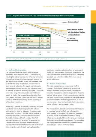 Can the U.S. Get There from Here? Summary for Policymakers                5




                            figur e 2                  Projected U.S Emissions with State Action Coupled with Middle-of-the-Road Federal Action

                                               8,000
                                                                                                                                                      Business-as-Usual
                                               7,000
M I L L I O N M E T R I C T O N S O F C O 2e




                                               6,000
                                                                                                                                                     Federal Middle-of-the-Road
                                               5,000                                                                                                  with State Middle-of-the-Road

                                               4,000          % B e l o w 2 0 0 5 Emissi o ns         2020      2035
                                                                                                                                                      with State Go-Getter

                                                              Federal Middle-of-the-Road                  12%    26%                                 17% and 83%
                                               3,000
                                                                with State Middle-of-the-Road             14%    31%                                 Reduction Pathway
                                               2,000
                                                                with State Go-Getter                      19%    41%
                                               1,000          Reductions Necessary to Reach 450 ppm CO2e 36-49% 60-72%

                                                  0
                                                       2005           2010             2015        2020           2025        2030          2035
                                                                                                 Y Ear


      Note: Due to modeling limitations, this figure depicts HFC consumption, which is generally thought to be equivalent to life-cycle emissions.




     1.	 Analysis of Federal Actions                                                                             Lackluster emissions reductions from all sectors and
     The analysis of federal actions is based on a legal                                                         subsectors analyzed were aggregated to determine the
     assessment of the measures the U.S. Administration,                                                         lackluster emissions pathway through 2035. The same
     including key federal agencies like EPA, may take under                                                     approach was taken for middle-of-the-road and go-
     existing federal laws. The federal analysis assumes no                                                      getter reductions.
     new legislation is adopted. Technical studies were used
     to identify the range of reductions possible within a                                                       2.	 Analysis of State Actions
     given sector or subsector. The legally and technically                                                      The state analysis has two components: the first
     feasible range of reductions was then evaluated based                                                       considers the impact of states taking action in the
     on the level of ambition necessary to achieve a particular                                                  absence of federal action; the second considers the
     point in the range. Where available, we relied more                                                         impact of states taking action in the presence of varying
     heavily on studies that provided a consideration of the                                                     levels of federal action. In both components we examine
     costs needed to achieve a particular outcome to provide                                                     the implication of states implementing the same types of
     a sense of the federal regulatory resolve necessary to                                                      policies modeled for the federal government, as well as
     achieve those reductions.                                                                                   complementary state-level actions in the transportation,
                                                                                                                 energy efficiency, and renewables areas.
     Where only a low level of ambition is necessary to achieve
     a particular technically and legally feasible outcome                                                       For transportation, the state scenarios consider measures
     within a specific sector or subsector, the outcome was                                                      to encourage low carbon fuels and reduce vehicle
     judged to be “lackluster.” If a high level of ambition is                                                   miles traveled. In the energy efficiency area, measures
     necessary to achieve a particular reduction outcome                                                         examined include increased electric end-use energy
     deemed technically and legally possible, the effort                                                         efficiency, improved building performance, and increased
     necessary was deemed “go-getter” in our scenarios.                                                          deployment of combined heat and power. For renewables,
     “Middle-of-the-road” outcomes were those judged                                                             the analysis adds new and additional renewable energy
     possible with moderate ambition and usually at the middle                                                   policies across a certain number of states.
     of the range deemed technically and legally possible.
 