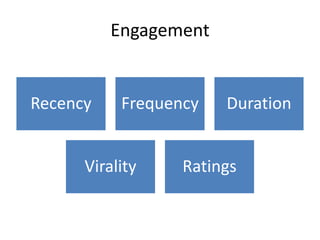 Engagement


Recency    Frequency   Duration


      Virality    Ratings
 