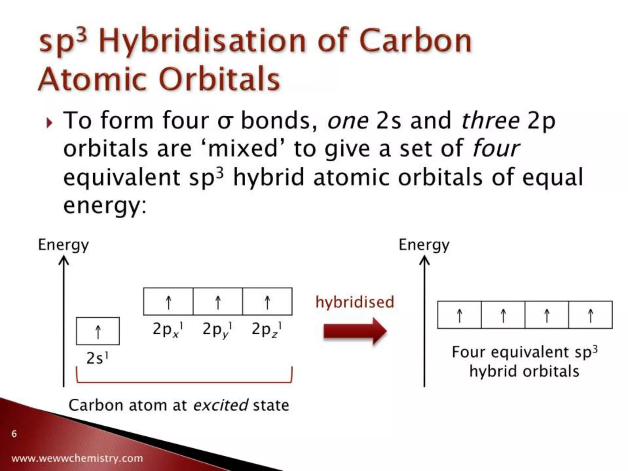 Hybridisation of Carbon Atomic Orbitals | PPSX