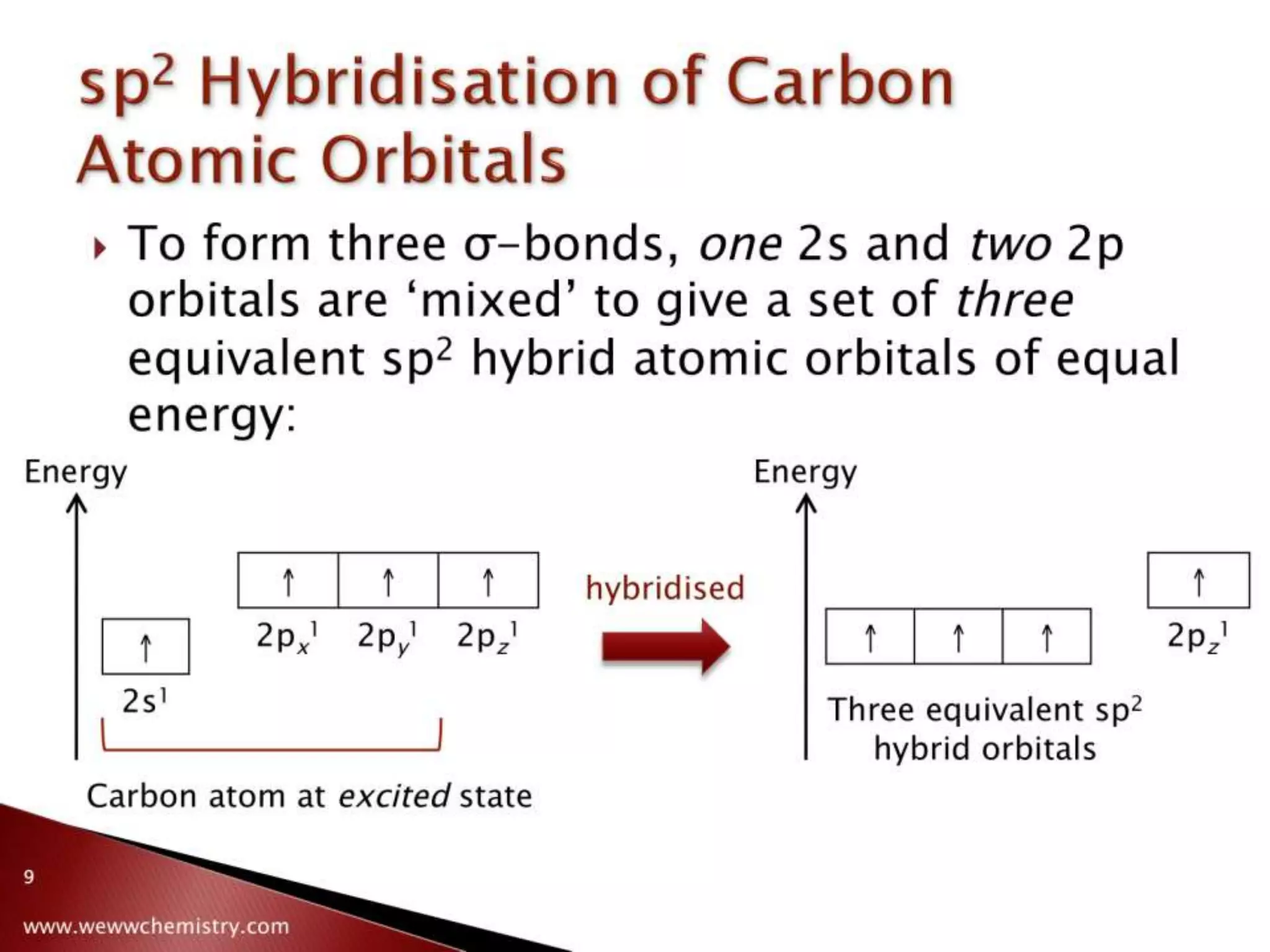 Hybridisation of Carbon Atomic Orbitals | PPSX
