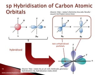 Hybridisation of Carbon Atomic Orbitals | PPSX