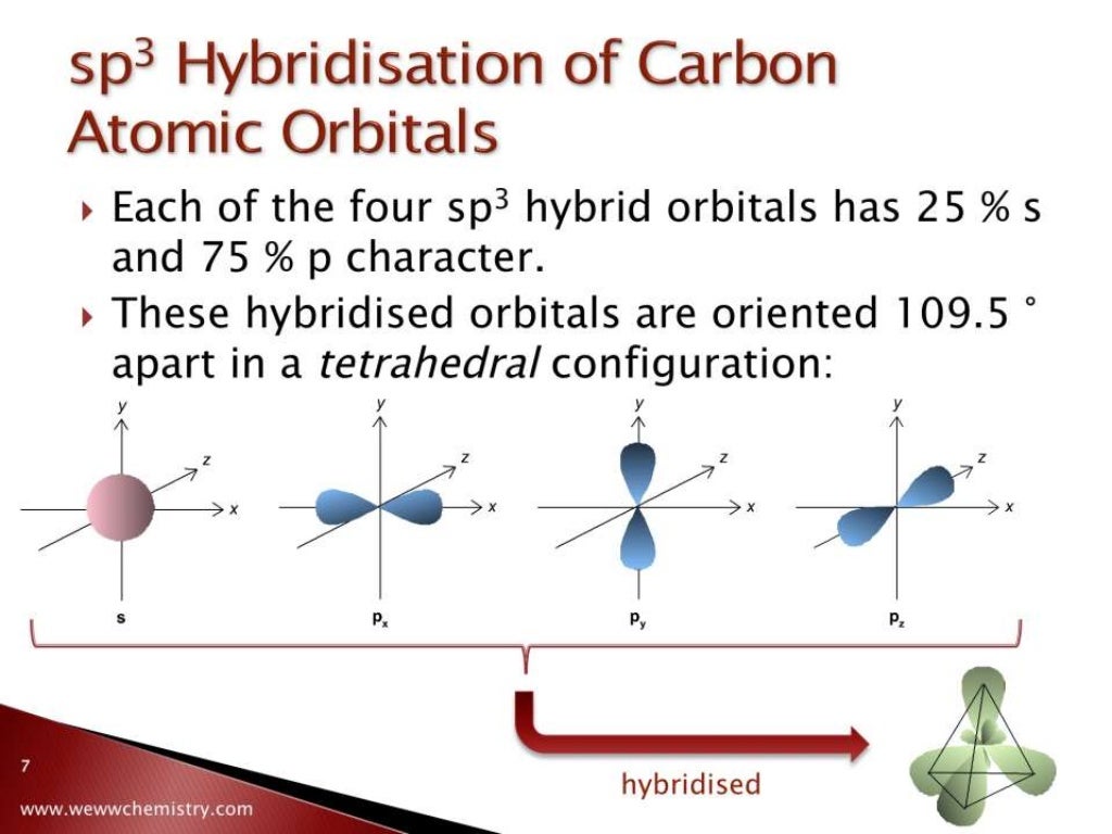 Hybridisation of carbon atomic orbitals