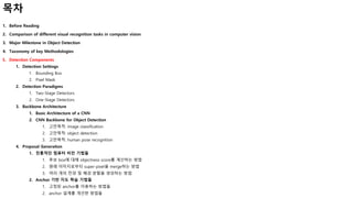 목차
1. Before Reading
2. Comparison of different visual recognition tasks in computer vision
3. Major Milestone in Object Detection
4. Taxonomy of key Methodologies
5. Detection Components
1. Detection Settings
1. Bounding Box
2. Pixel Mask
2. Detection Paradigms
1. Two-Stage Detectors
2. One-Stage Detectors
3. Backbone Architecture
1. Basic Architecture of a CNN
2. CNN Backbone for Object Detection
1. 고안목적: image classification
2. 고안목적: object detection
3. 고안목적: human pose recognition
4. Proposal Generation
1. 전통적인 컴퓨터 비전 기법들
1. 후보 box에 대해 objectness score를 계산하는 방법
2. 원래 이미지로부터 super-pixel을 merge하는 방법
3. 여러 개의 전경 및 배경 분할을 생성하는 방법
2. Anchor 기반 지도 학습 기법들
1. 고정된 anchor를 이용하는 방법들
2. anchor 설계를 개선한 방법들
 