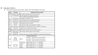 Evaluation Metrics
 아래 그림은 pedestrian detection에서 사용하는 평가 측정 방식들을 나타내고 있음.
 