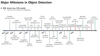 Major Milestone in Object Detection
 빨강: Anchor-Free, 녹색: AutoML
 이 둘은 향 후 연구의 잠재적인 주요 방향성을 제시
 