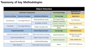 Taxonomy of key Methodologies
 