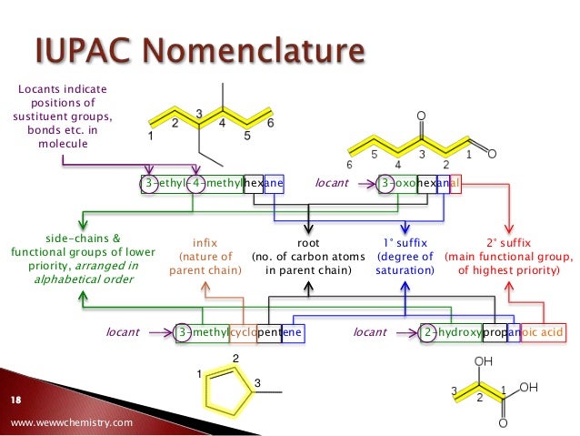 Essay topics on organic chemistry