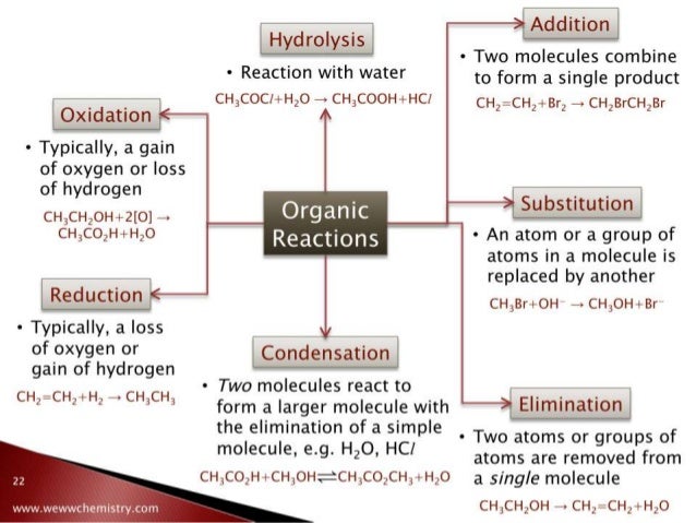 Essay topics on organic chemistry