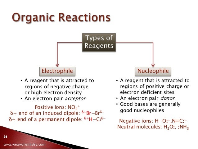 Essay topics on organic chemistry